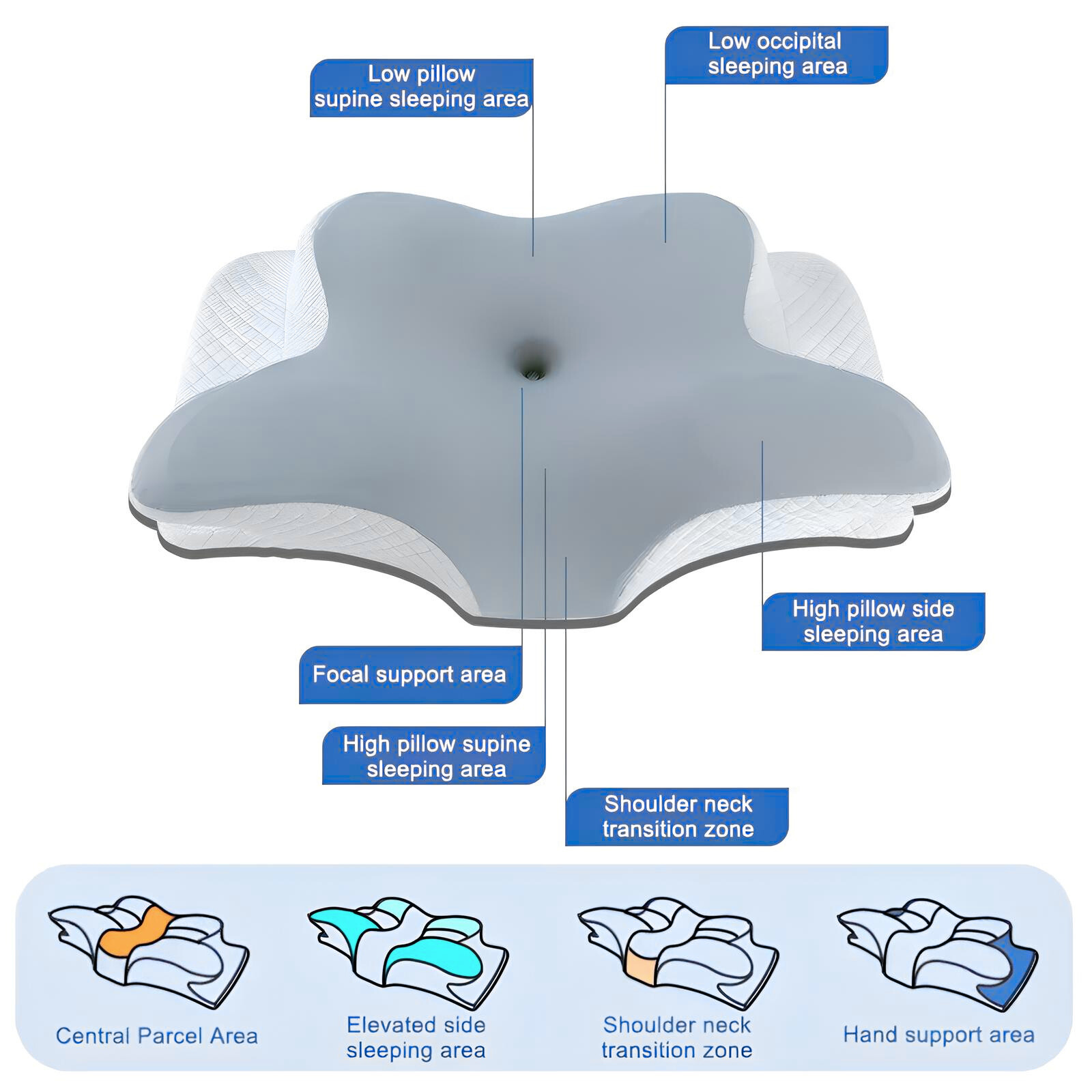 Sleebr® Contour Pillow 2.0 : Elevated & Enhanced Thickness